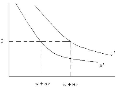 Figure 1: Intuition of the proof of Proposition 2