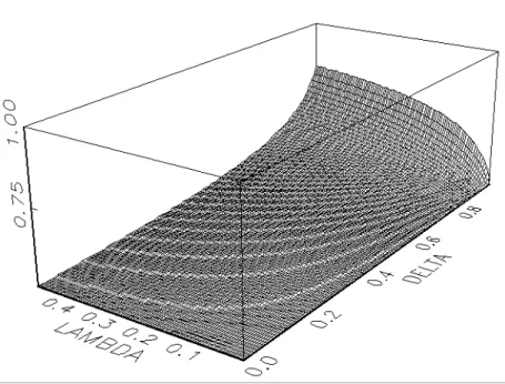 Figure 3: Optimal public reserve for low λ values