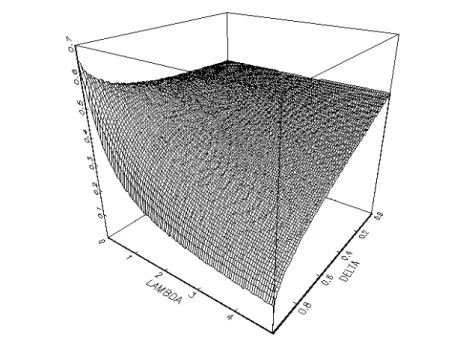 Figure 4: Public reserve less secret reserve