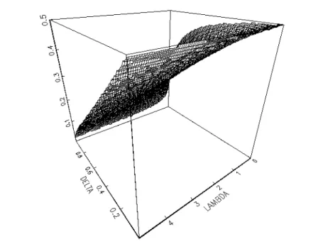 Figure 8: Optimal public reserve less socially optimal reserve.