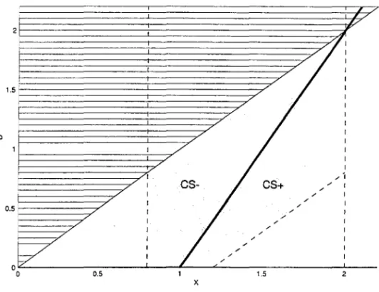Figure  1:  CS  split  and discrete  pooling region. 