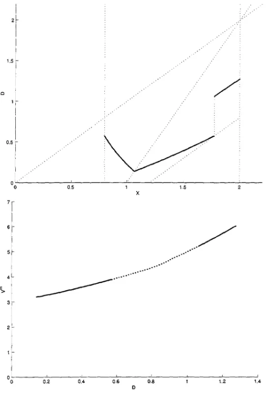 Figure 3:  Signaling Equilibrium. 