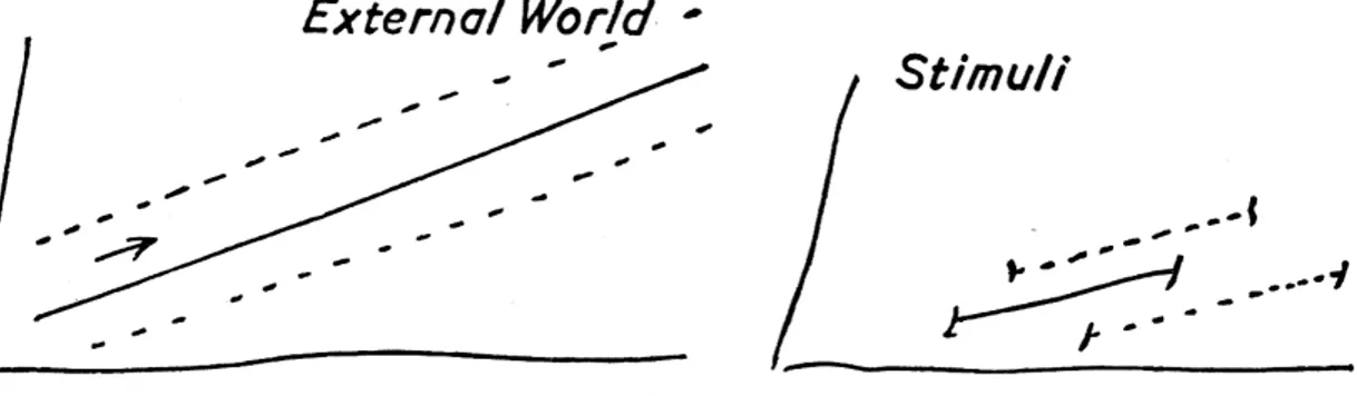 Fig. 4 – No “Projeto” (parte I, seção 9), ao descrever o aparelho formado pelos neurônios de tipos φψω, Freud utilizou este diagrama, acompanhado pela descrição: “Enquanto no mundo externo os processos exibem um contínuo em duas direções, de acordo com a q