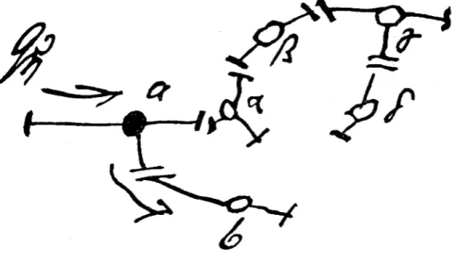 Fig. 6 – As influências de neurônios próximos são descritas por Freud no “Projeto” (parte I, seção 14) com a ajuda deste diagrama, da seguinte forma: “Representemos o ego como uma rede de neurônios catexisados, bem facilitados um em relação ao outro, como 