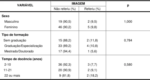 Tabela 11  –  Distribuição dos professores de canto, em número (n) e em porcentagem (%),  segundo  sexo,  tipo  de  formação  e  tempo  de  docência,  referente  à  categoria  imagem,  extraída das respostas à pergunta sobre formas de abordagem com a proje