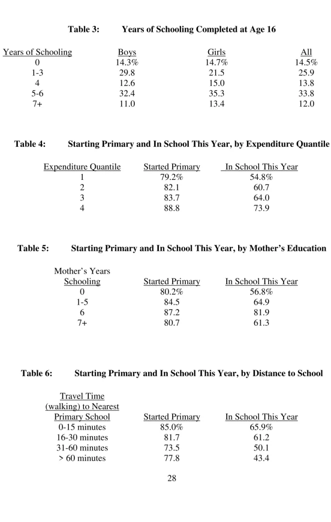 Table 3:  Years of Schooling Completed at Age 16 