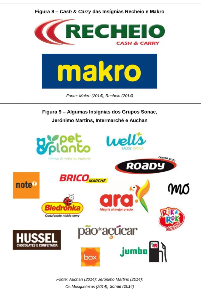 Figura 9 – Algumas Insígnias dos Grupos Sonae,   Jerónimo Martins, Intermarché e Auchan 