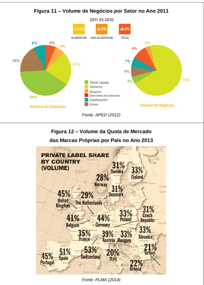 Figura 12 – Volume da Quota de Mercado   das Marcas Próprias por País no Ano 2013 