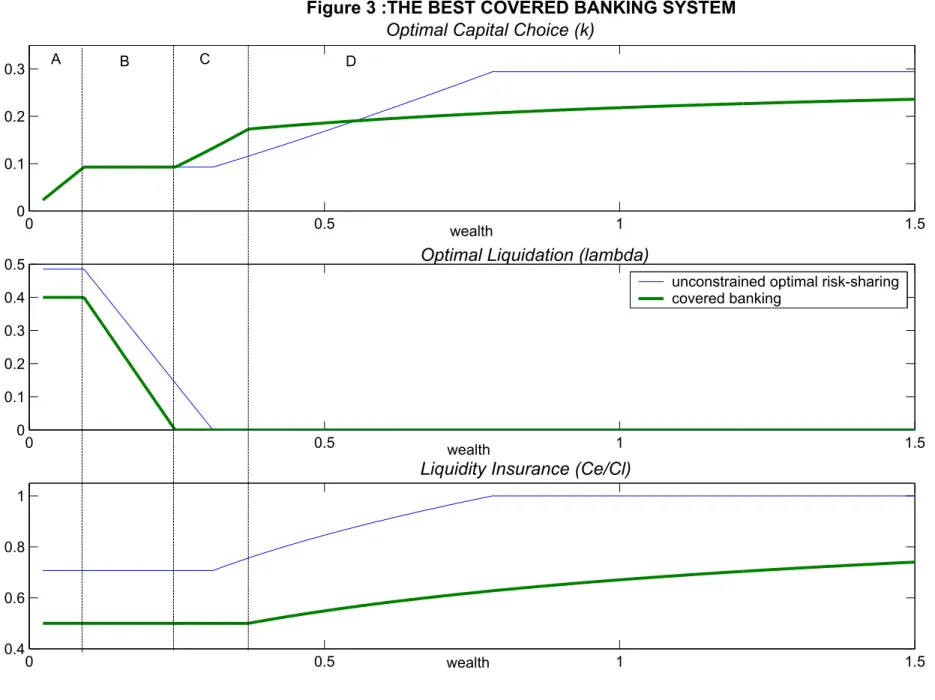 Figure 3 :THE BEST COVERED BANKING SYSTEM 