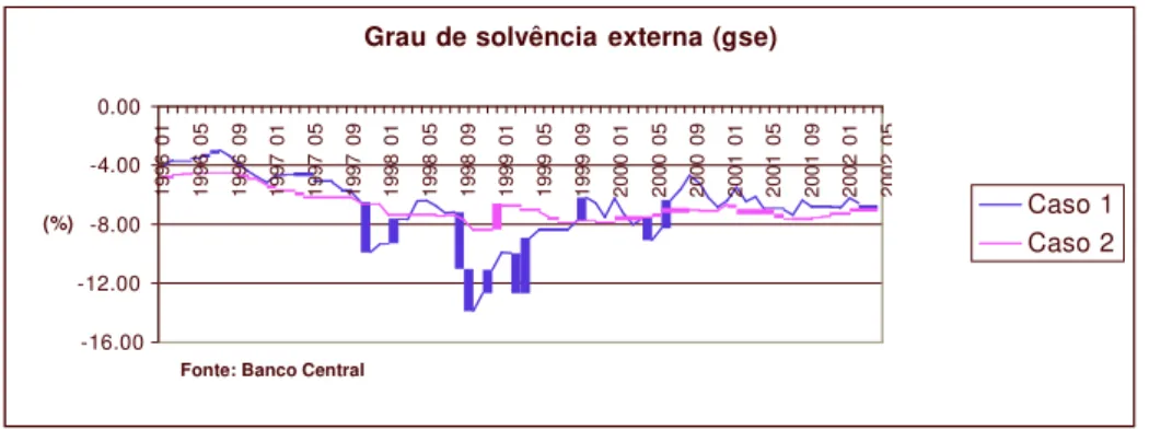 GRÁFICO  14