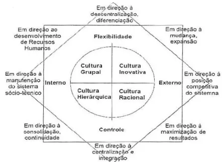 Figura 12  : Tipologia Cultural de Quinn. 