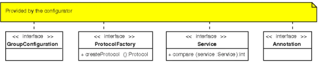 Figure 1: Configuration interfaces.