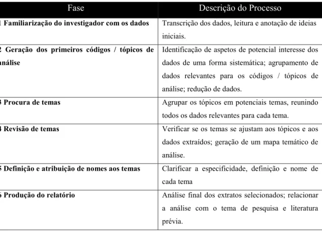 Tabela 2 - Fases de uma análise temática 