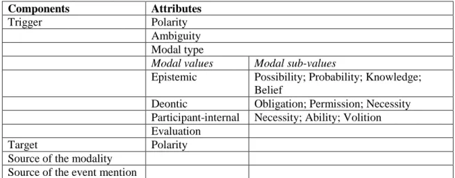 Table 2: Proposal of a unified scheme. 