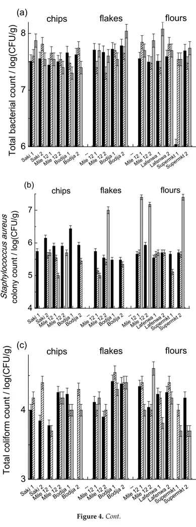 Figure 4. Cont.