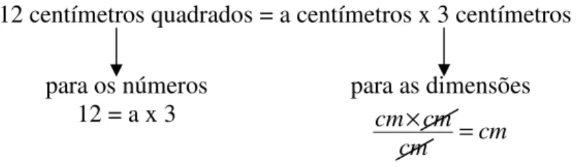 Tabela 3.3. Representação do produto cartesiano          M    