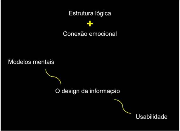 Figura 2 - Esquema resumo das responsabilidades do user experience designer | Fonte: arquivo pessoal 