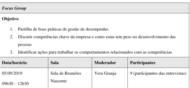 Tabela 5.4 Focus Group  Focus Group 