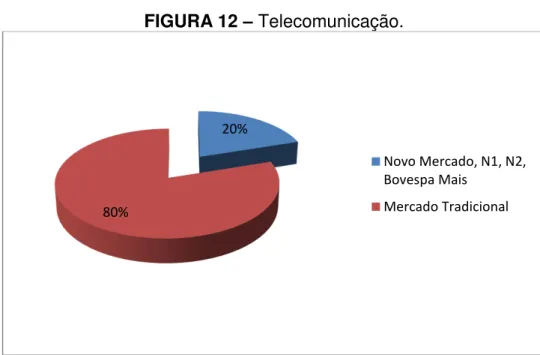 FIGURA 12  –  Telecomunicação. 