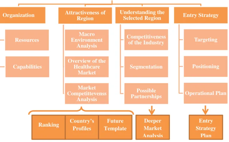 Figure 2 Scope Diagram: Methodology and Deliverables