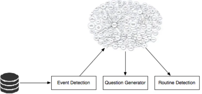 Figure 3.2: Data processing module