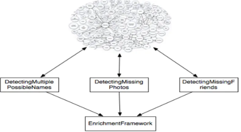 Figure 3.5: Questions generator module