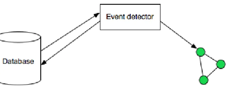Figure 4.1: System after ontology implementation