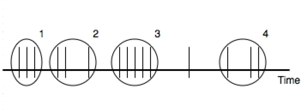 Figure 5.1: Picture Classifier