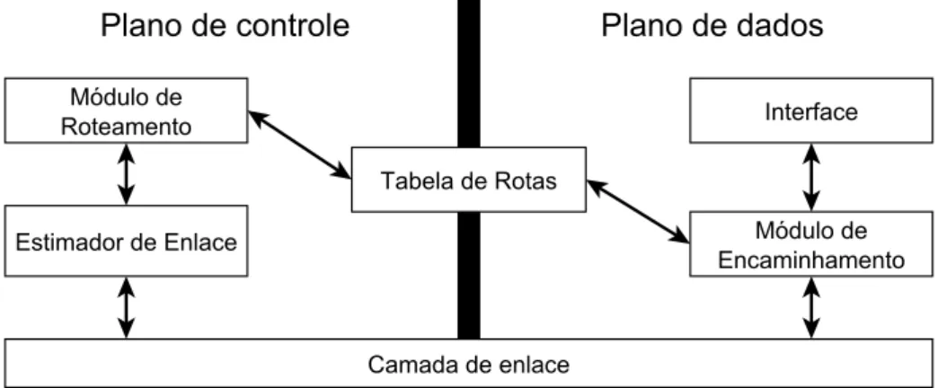 Figura 4.2: Arquitetura do protocolo CRAL.