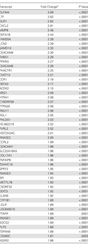 Table 7. Differentially Expressed Transcripts Unique to ENL