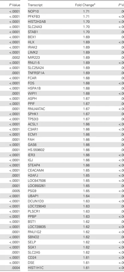 Table 7 continued.