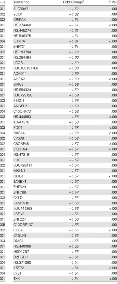 Table 7 continued.