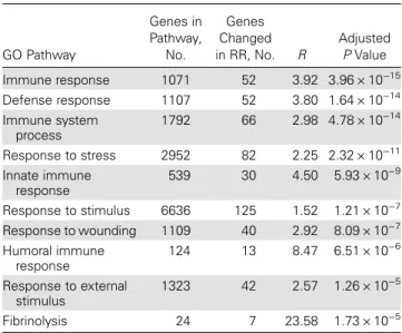 Table 1. Baseline Characteristics of the Patients With Leprosy Included in the Microarray Analysis