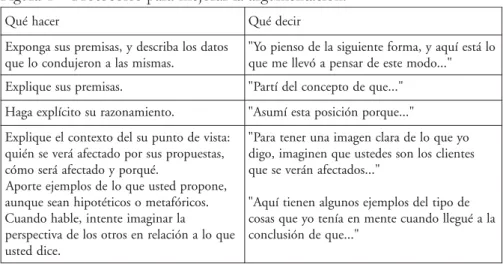 Figura 1 – Protocolos para mejorar la argumentación.
