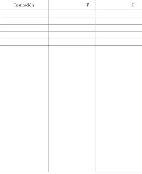 Cuadro de Colaboradores y Competidores (por segmento)