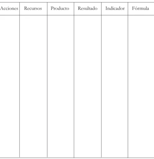 Cuadro de Acciones y Seguimiento