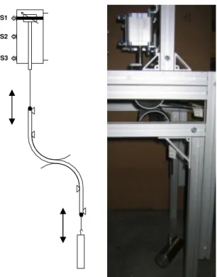 Figura 2. 12 Estrutura geral para ensaios de Durabilidade de cabos sem “layout” definido 