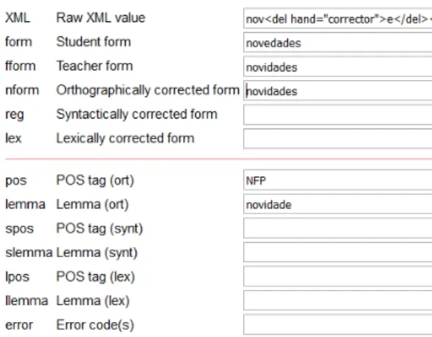 Figure  6  below  shows  an  example  of  an  ortho- ortho-graphical error, where the student wrote novedades  instead of novidades (‘news’)