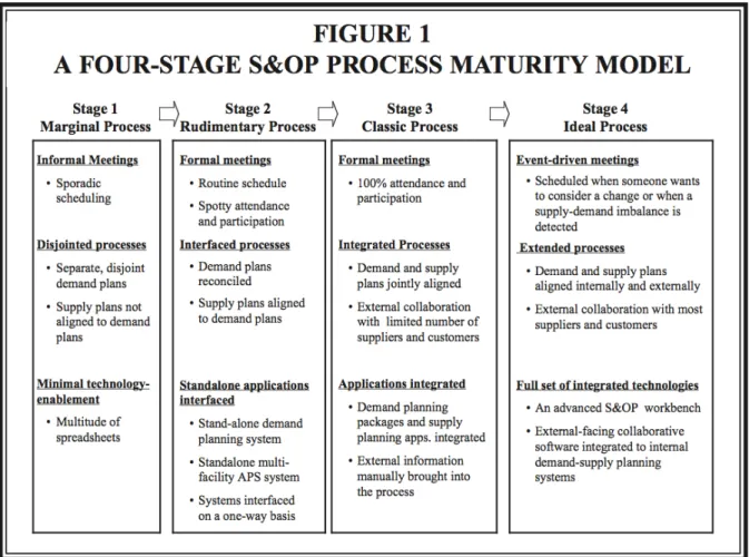 Table 2 – Maturity framework   Lapide 2005, p.14  