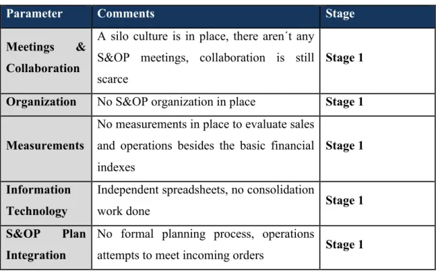 Table 3 – Grimson and Pyke Evaluation 1 