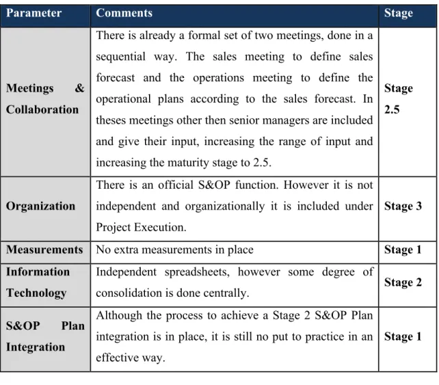 Table 5 – Grimson and Pyke Evaluation 2 