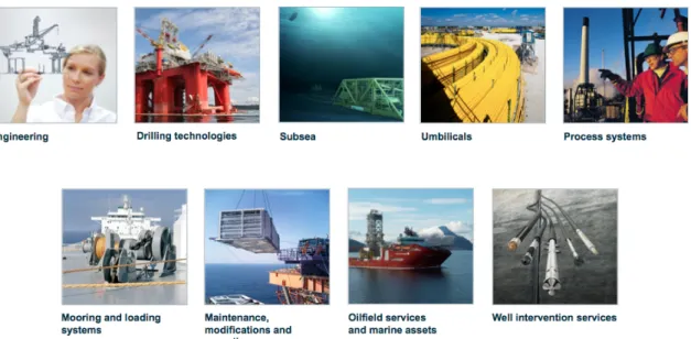 Figure 1- Aker Solutions’ nine Business Areas  