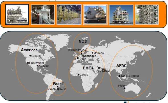 Figure 2 - Aker Solutions Process Systems Business Units  