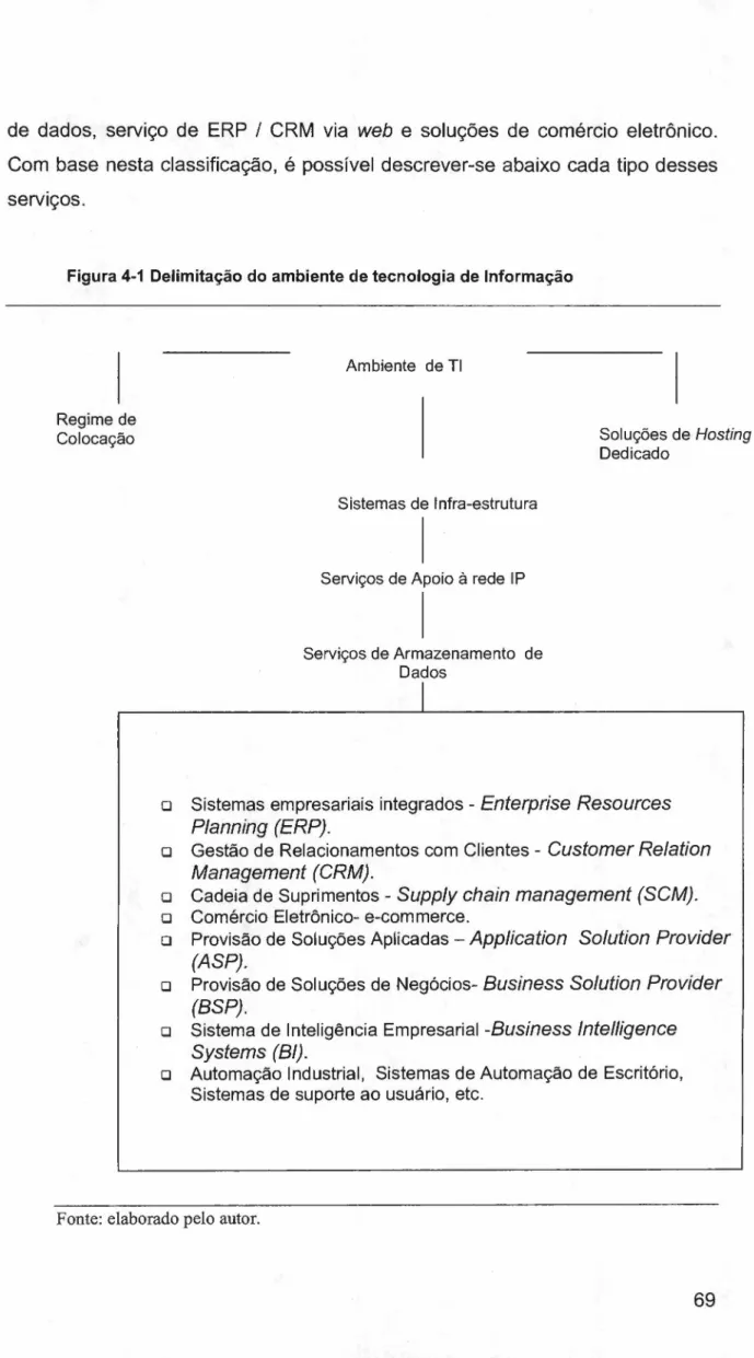 Figura 4-1 Delimitação do ambiente de tecnologia de Informação