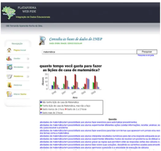 Figura 3.2 Consulta às bases de dados do INEP. 