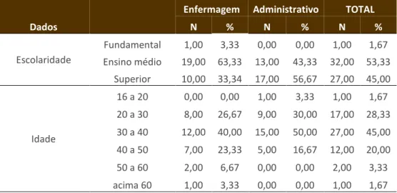 Tabela  2  –  Fatores  que  influenciam  a  felicidade  baseados  no  questionário  sociodemográfico (Teste exato de Fisher) 