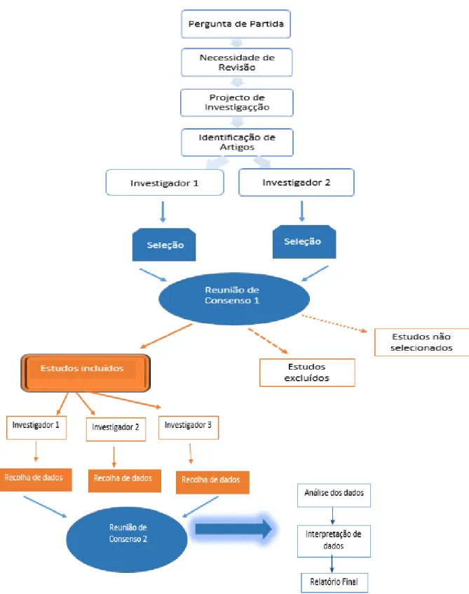 Figura 3: Visão Geral do Estudo 