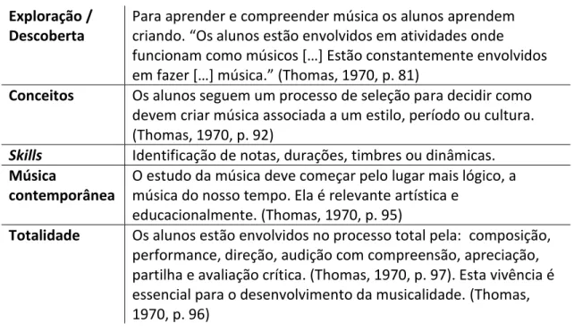 Tabela 2 . MMCP. Princípios / Ideias chave 