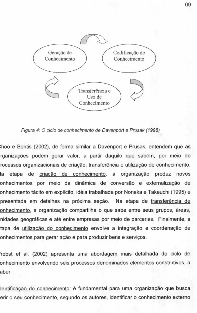 Figura 4: O ciclo de conhecimento de Davenport e Prusak (1998)