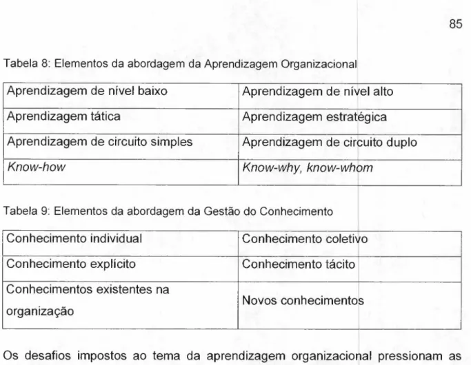 Tabela 8: Elementos da abordagem da Aprendizagem Organizacional